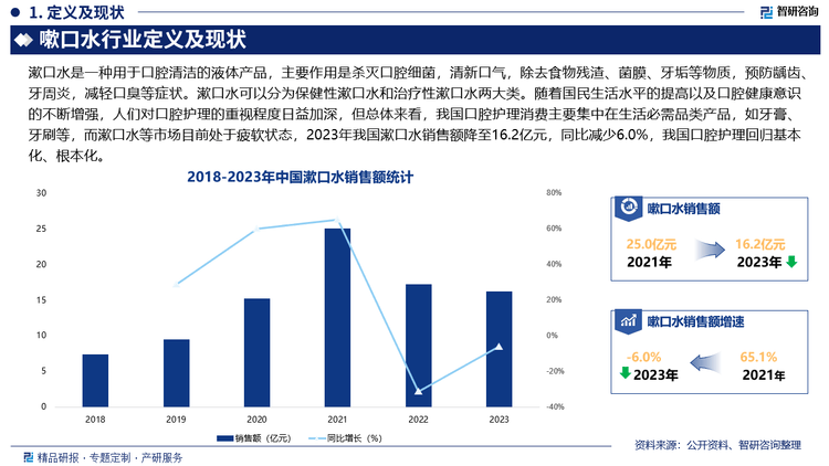 口水行业发展环境及市场运行态势研究报告龙8手机登录入口智研咨询发布：中国嗽(图3)