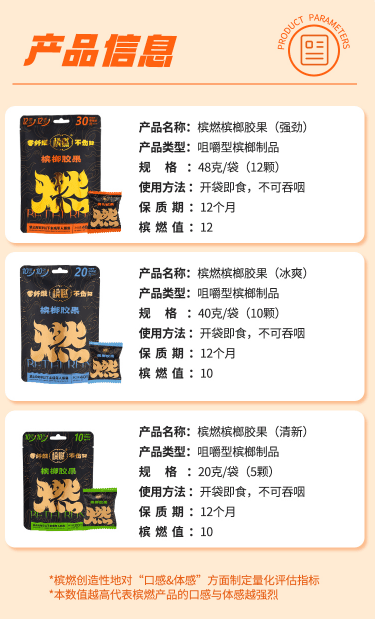 榔口香糖的未来前景展望龙8国际唯一“槟燃”槟(图1)