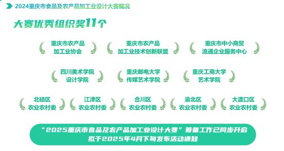 品及农产品加工业设计大赛精彩收官龙八国际娱乐网站2024重庆市食(图5)