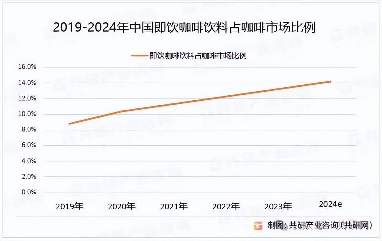 啡即饮罐装打出一张国潮牌咖啡“撑”上龙舟雀巢咖(图6)