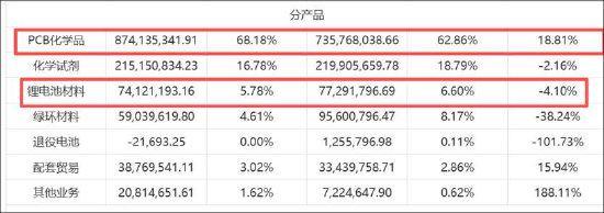 警示 固态电池材料仍在送样优化竞品已供货光华科技遭董事长组团减持董秘“泄密”被(图1) 警示 固态电池材料仍在送样优化竞品已供货光华科技遭董事长组团减持董秘“泄密”被(图1)