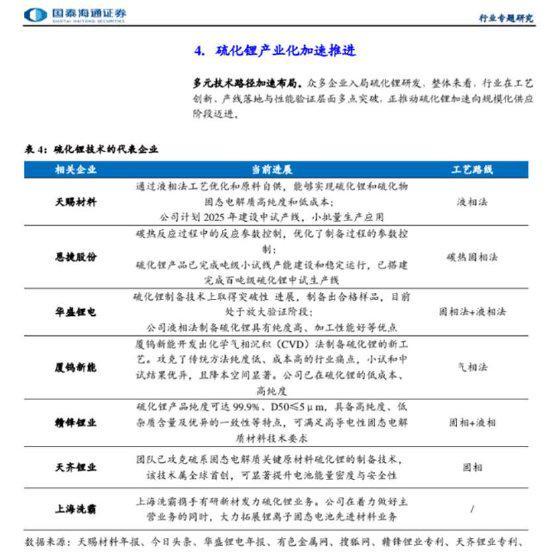 警示 固态电池材料仍在送样优化竞品已供货光华科技遭董事长组团减持董秘“泄密”被(图2) 警示 固态电池材料仍在送样优化竞品已供货光华科技遭董事长组团减持董秘“泄密”被(图2)