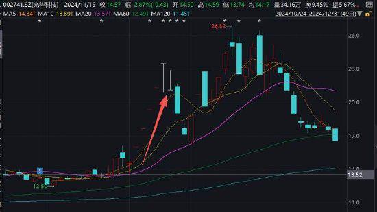 警示 固态电池材料仍在送样优化竞品已供货光华科技遭董事长组团减持董秘“泄密”被(图3)