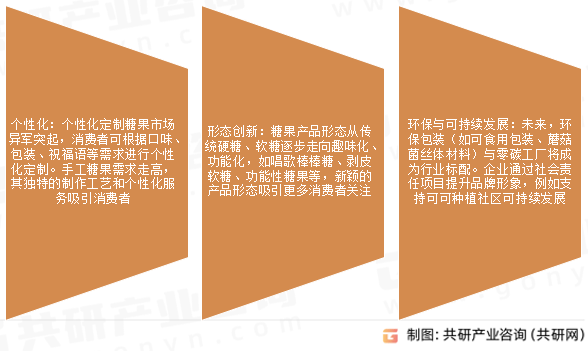 长三角、珠三角地区人均消费量达23kg年